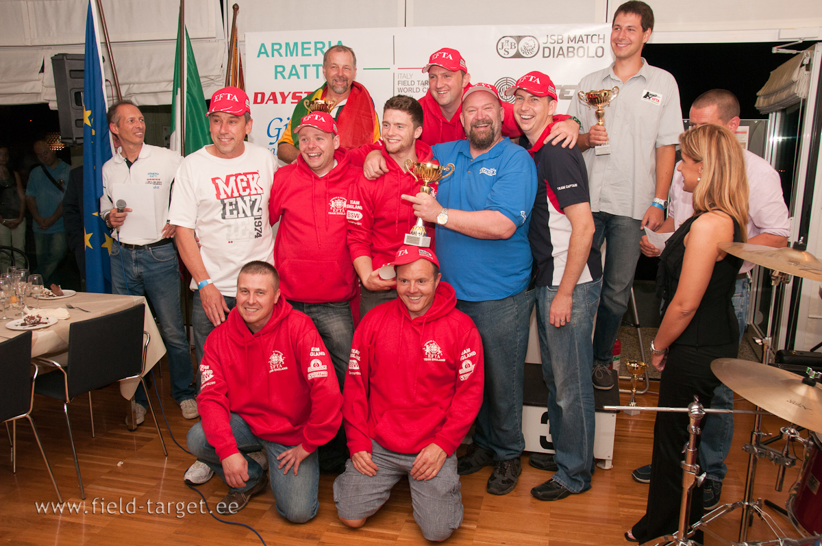 Team England - 1. PCP Team